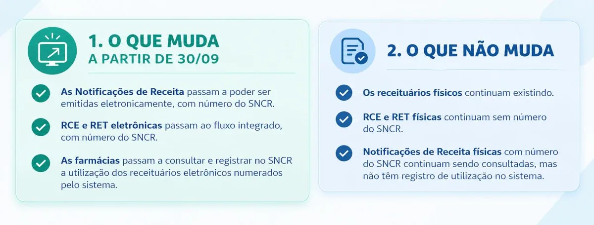 O que muda e o que não muda no SNCR a partir de 30/09/2026